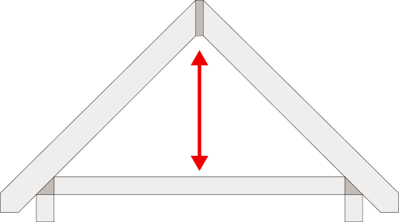 Graphic showing how to measure ceiling to roof distance